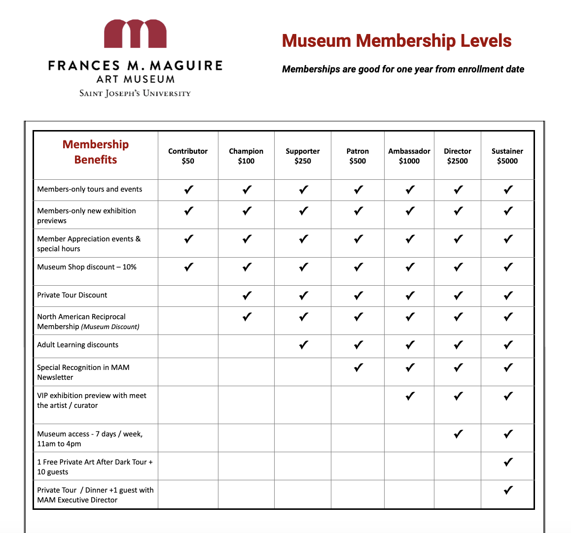 membership grid