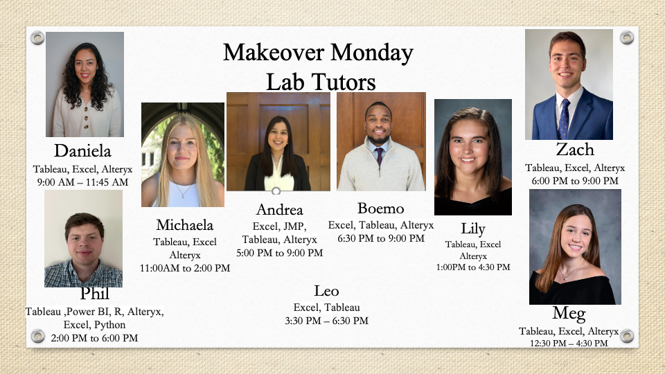 Makeover Monday Lab Tutors Fall 2024