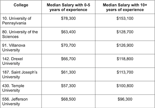 Payscale Chart