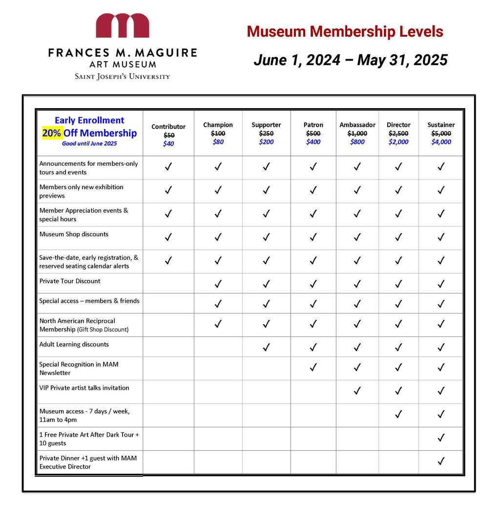 membership chart